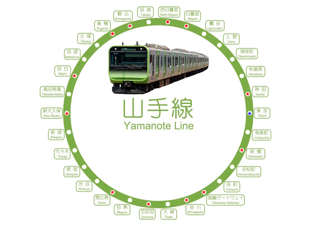 Yamanote Line Map